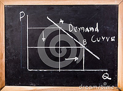 Economics graph on blackboard Stock Photo