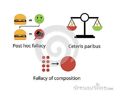 economics reasoning for post hoc fallacy, ceteris paribus, fallacy of composition Vector Illustration
