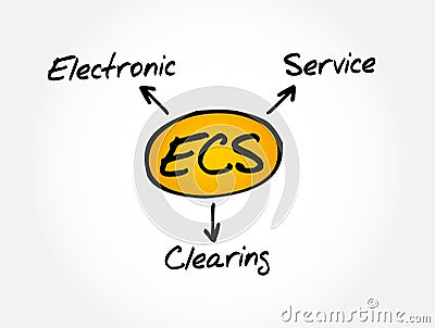ECS - Electronic Clearing Service acronym, business concept Stock Photo