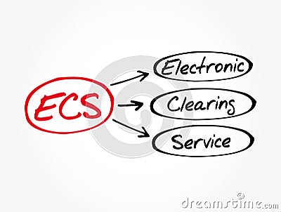 ECS - Electronic Clearing Service acronym, business concept background Stock Photo