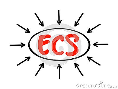 ECS Electronic Clearing Service - method of effecting bulk payment transactions, acronym text concept with arrows Stock Photo