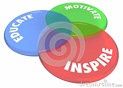Educate Motivate Inspire Venn Diagram Circles Stock Photo