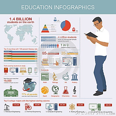 Education infographic. Symbols and design elements Vector Illustration