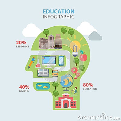 Education path route flat vector infographics: knowledge nature Vector Illustration