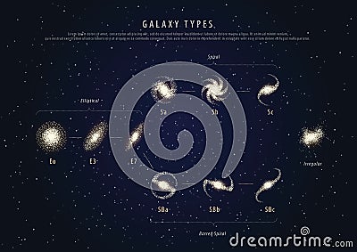 Education poster galaxy types with description vector Vector Illustration