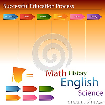 Education Process Slide Vector Illustration