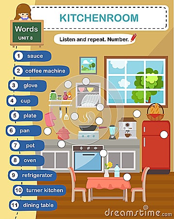 Education vocabulary kitchenroom Vector Illustration