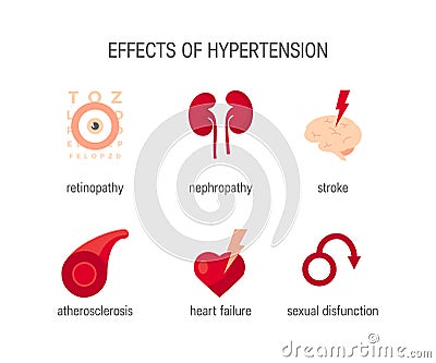 Effects of hypertension, simple medical vector icons Vector Illustration