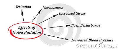 Effects of Noise Pollution Stock Photo