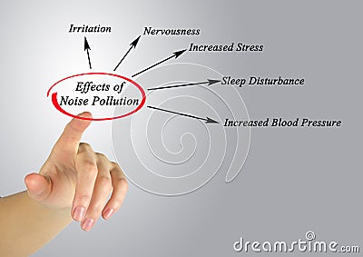 Effects of Noise Pollution Stock Photo