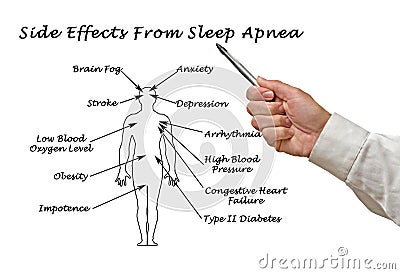 Effects of Sleep Apnea Stock Photo