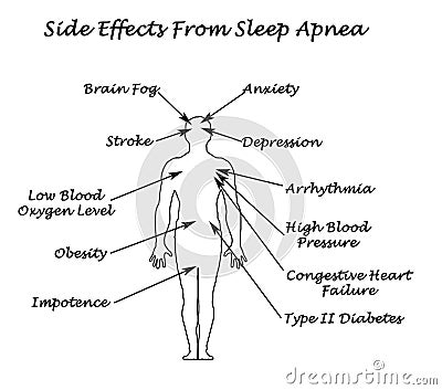 Effects From Sleep Apnea Stock Photo