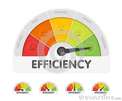 Efficiency meter with different emotions. Measuring gauge indicator vector illustration. Black arrow in coloured chart Vector Illustration