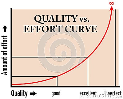 Effort quality Stock Photo