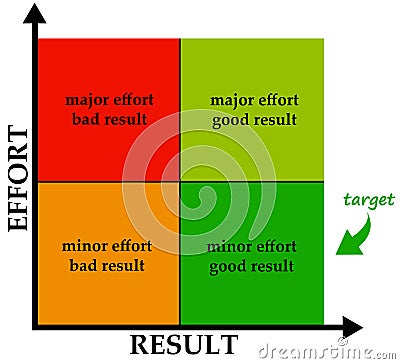 Effort and result Stock Photo