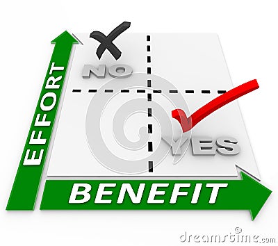 Effort Vs Benefits Matrix Allocating Resources Stock Photo