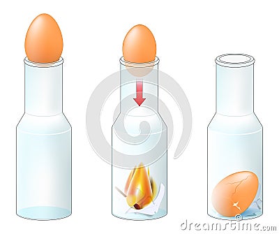 Egg in a bottle. Experiment Vector Illustration