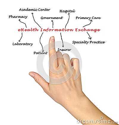 EHealth Information Exchange Stock Photo