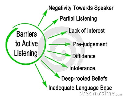 Barriers to Active Listening Stock Photo