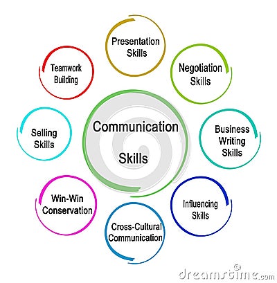 Communication Skills for business Stock Photo
