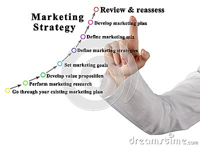 Components of Marketing Strategy Stock Photo