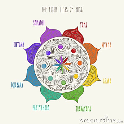 The eight limbs of yoga vector illustration. Colorful mandala Vector Illustration