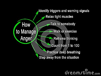 Methods to Manage Anger Stock Photo