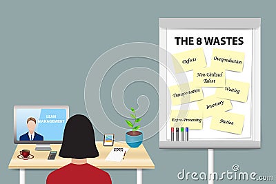 Eight Wastes Lean Management Concept Vector Vector Illustration