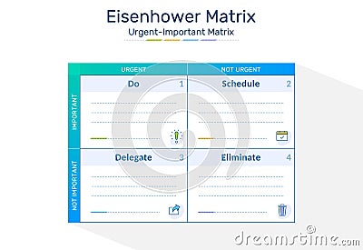 The Eisenhower Matrix, urgent important matrix, Chart, Task Management, Process infographics, Project Management Vector Illustration