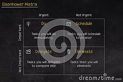 Eisenhower Matrix, urgent important matrix, Prioritize task, Task Management, Project Management, Process infographics Stock Photo