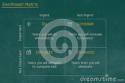 Eisenhower Matrix, urgent important matrix, Prioritize task, Task Management, Project Management, Process infographics Stock Photo