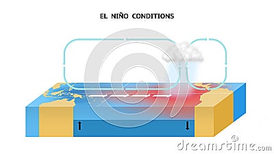 El Nino Conditions In The Equatorial Pacific Ocean Stock Photo