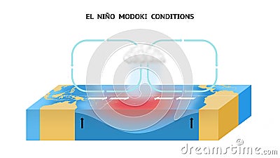 El Nino Modoki Conditions In The Equatorial Pacific Ocean Stock Photo