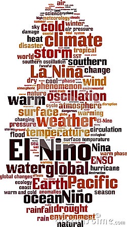 El Nino word cloud Vector Illustration