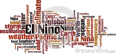El Nino word cloud Vector Illustration