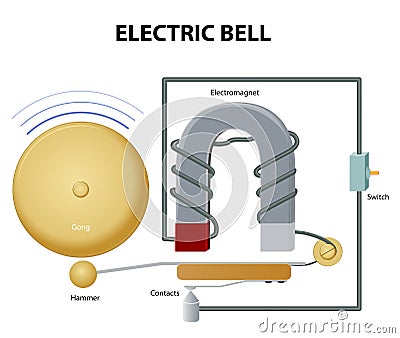 Electric bell Vector Illustration
