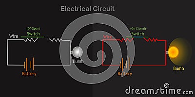 Electric circuit scheme diagram. How to light a bulb. Opened, closed switch. Explanations. Electrical current board. Black vector Vector Illustration