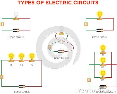 Understanding Types of Electric Circuits Series, Parallel, and Combination Circuits Explained Vector Illustration