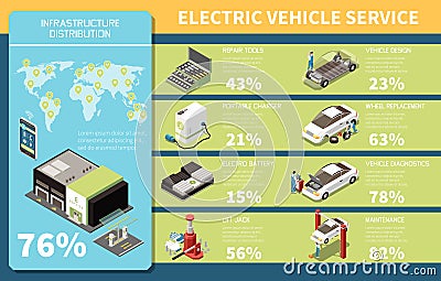 Electric Vehicle Service Isometric Infographics Vector Illustration