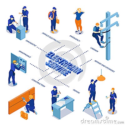 Electrician Service Isometric Flowchart Vector Illustration