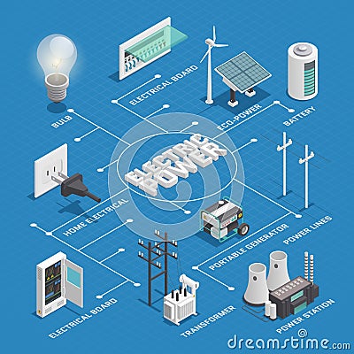 Electricity Power Network Isometric Flowchart Vector Illustration