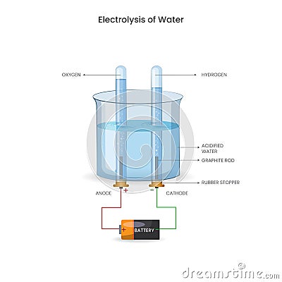 Electrolysis of water, In this process electricity Splits water into hydrogen and oxygen gases Vector Illustration