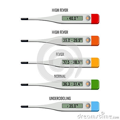 Thermometer with explanation of temperature types vector illustration Vector Illustration