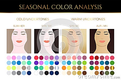 Elegant Seasonal Skin Color Analysis Illustration with Color Swatches and Women Vector Illustration