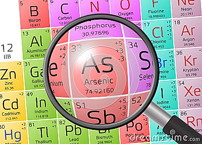 Element of Arsenic with magnifying glass Stock Photo