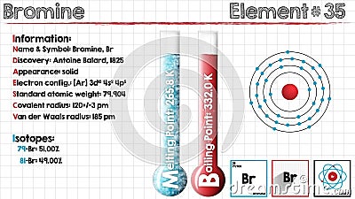 Element Of Bromine Stock Video Video Of Information 88760209