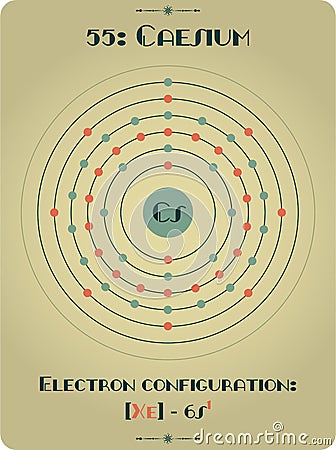 Element of Caesium Vector Illustration