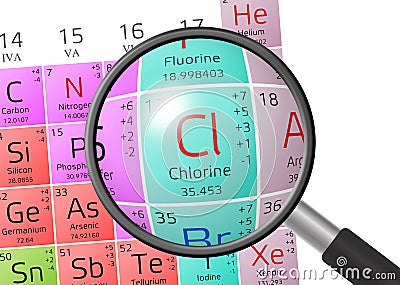 Element of Chlorine with magnifying glass Stock Photo