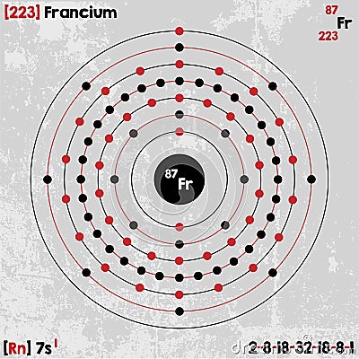 Element of Francium Vector Illustration