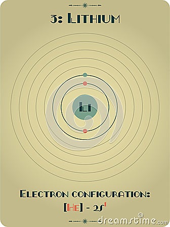 Element of Lithium Vector Illustration